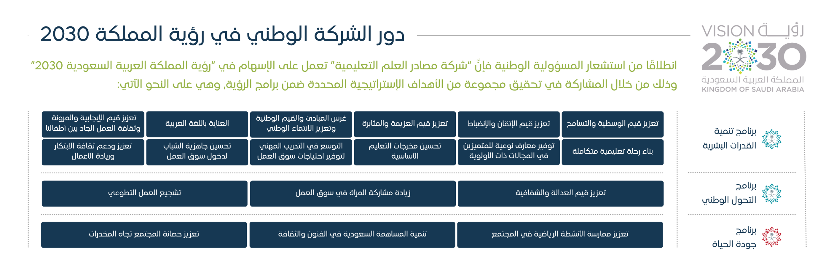 دور الشركة الوطني في الرؤية